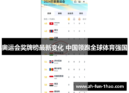 奥运会奖牌榜最新变化 中国领跑全球体育强国